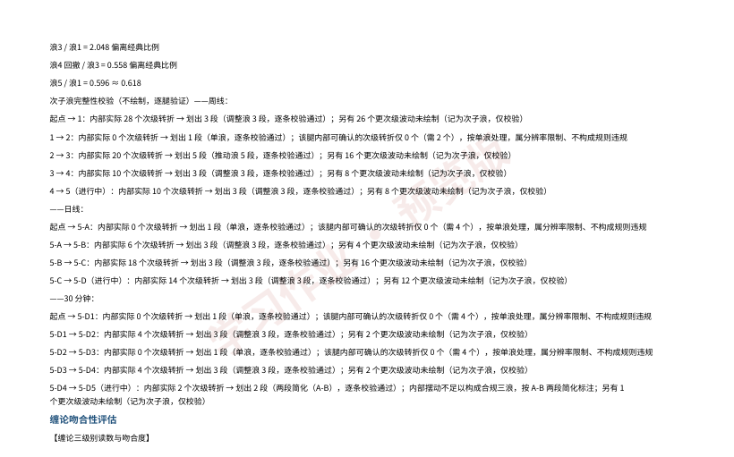 报告正文页：波浪计数与缠论三级别吻合性验证明细